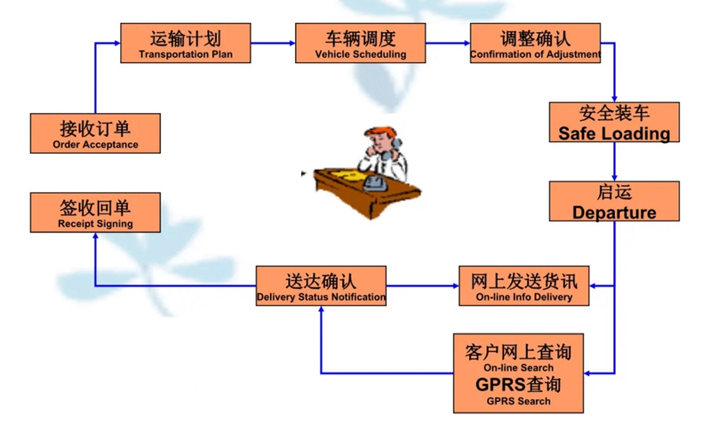 苏州到博尔塔拉搬家公司-苏州到博尔塔拉长途搬家公司